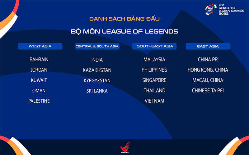 Lịch sử hình thành và phát triển của YEAH Asia League